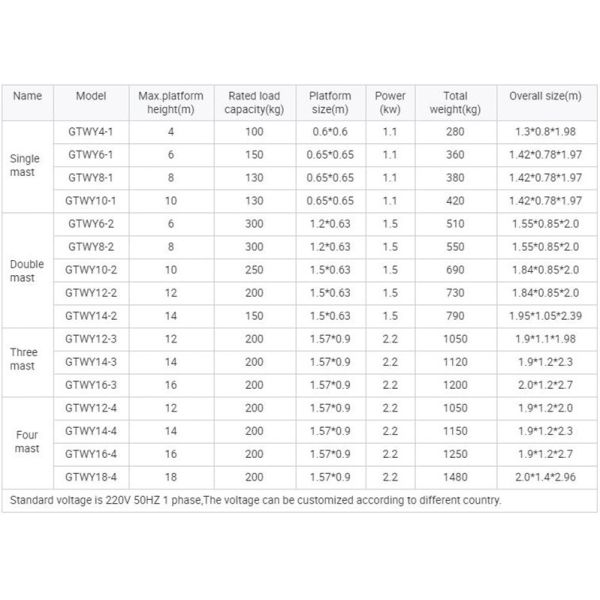 High Strength Hydraulic  Lift Machine Platform Construction 550KG 1250KG