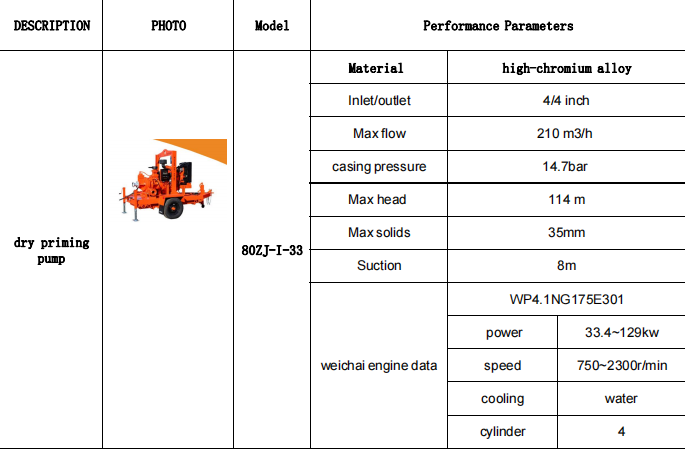 Hot Sale High Pressure Irrigation Sewage Pump Heavy Duty Diesel Priming Pump Diesel Water Pump for Municipal