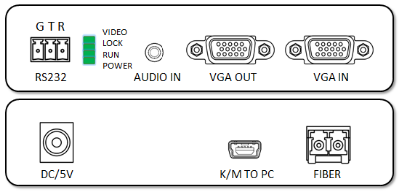 Single Fiber HDMI Fiber Optic Extender 1 Channel With RS 232 Data / Audio Interface