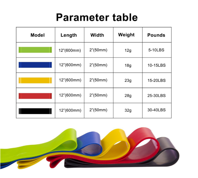 Faixas da fisioterapia do TPE das faixas da resistência do TPE do rosa 50cm para os pés