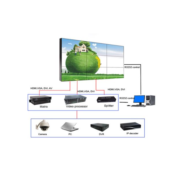 46 inch video wall with 5.3mm bezel screen lcd video wall for advertising