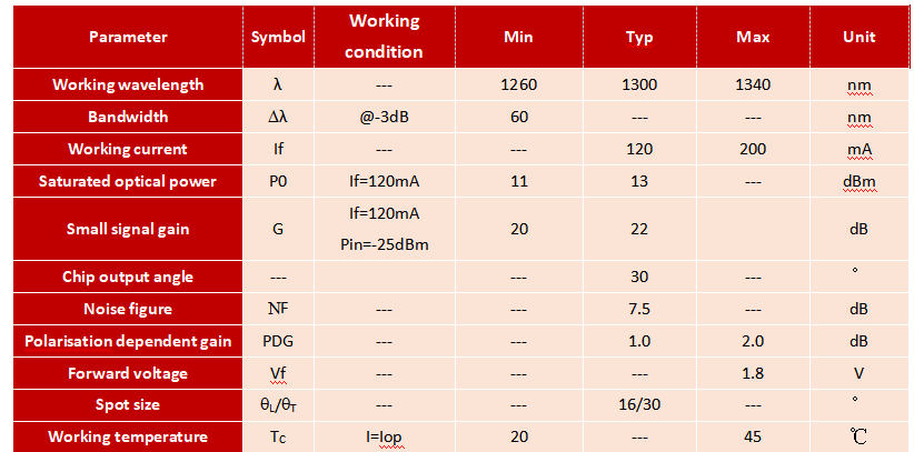 1310nm SOA Semiconductor Optical Amplifier Chip with Strong Compatibility and Cost-Effective Performance