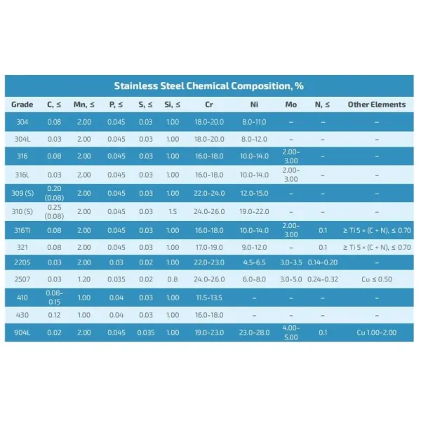 High Quality Crimped Wire Mesh for Mining and Coal