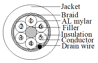 46AWG Флексибильный огнеупорный кабель 300V ПВК
