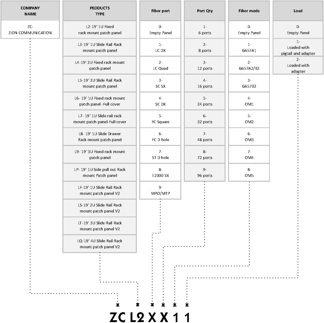 1U 19-дюймовая фиксированная оптоволоконная патч-панель с полной нагрузкой