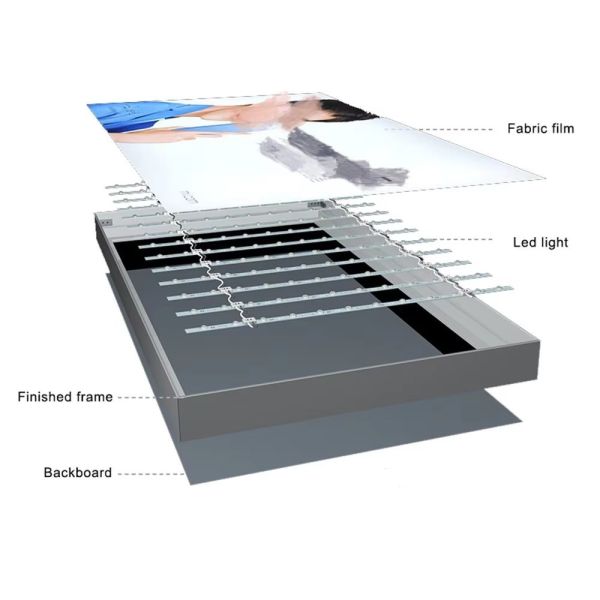 Durable Outdoor Advertising Light Box For Retail Stores / Showrooms