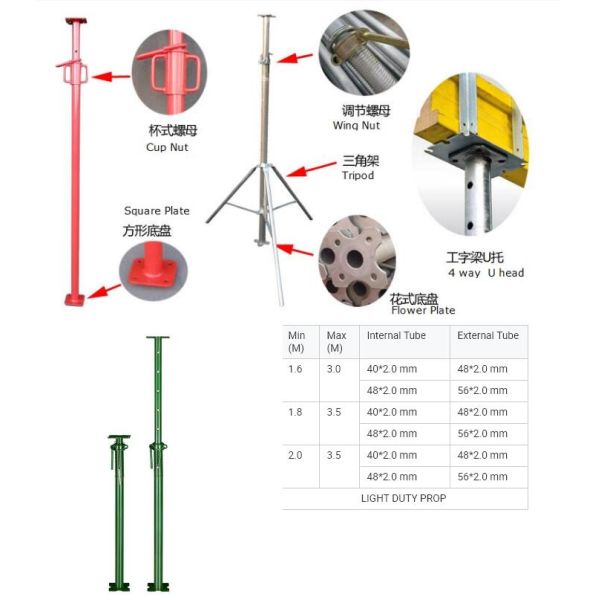 Support Cup Steel Prop Nut Scaffolding Spare Parts