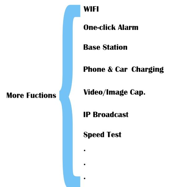 Anti Radiation Gas Station Display Advertising Player 2000 Nits Brightness