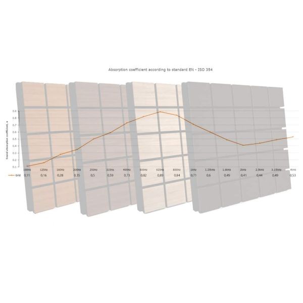 Wholesale Inner Decoration Items China Made Polyester Fiber Soundproof Wall Boards and Wood Slat Acoustic Panels