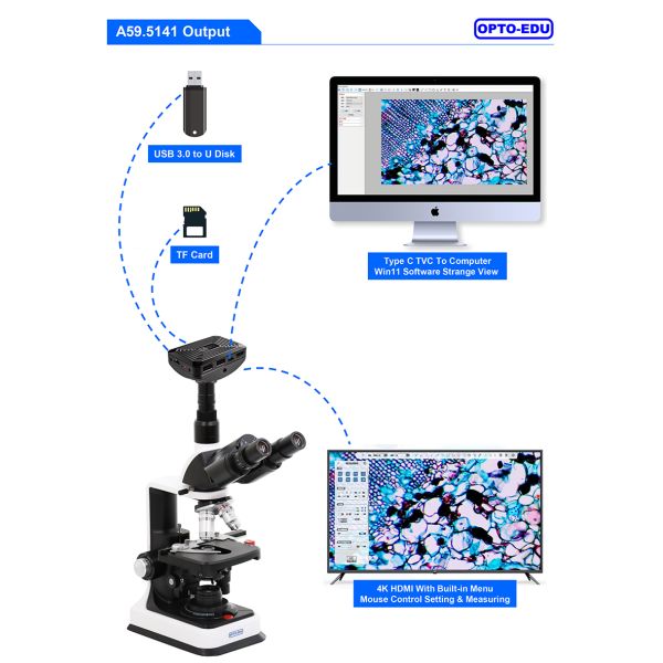 OPTO-EDU A59.5141 4K 8.0M HDMI USB Digital Camera