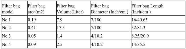 1 Micron PP Liquid Filter Bag / NMO Filter Bag 4