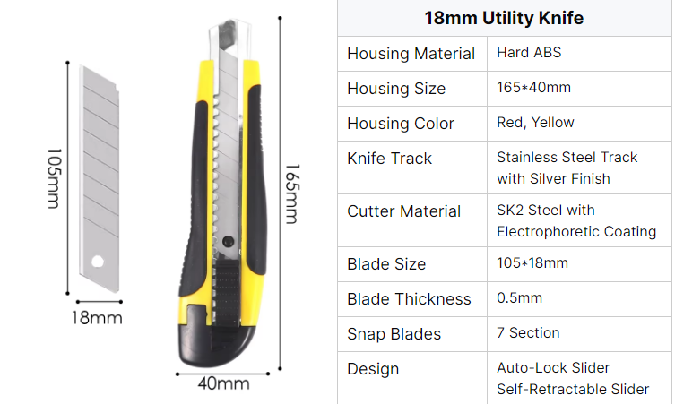 Snap Off Razor Safety Utility Knife Blade SK2 SK5 Material For Office 18mm