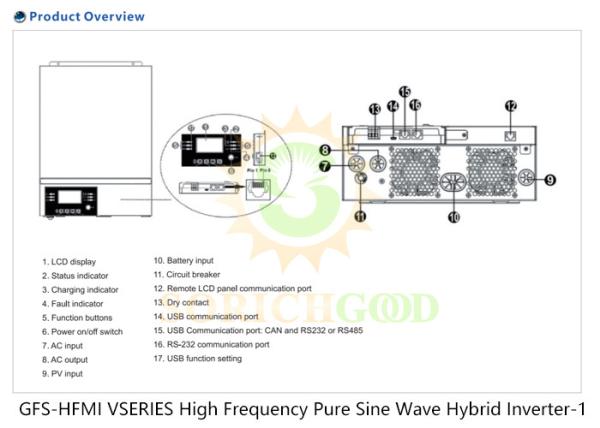 3500VA 3500W 5500VA 5500W Inversor solar híbrido en la red fuera de la red