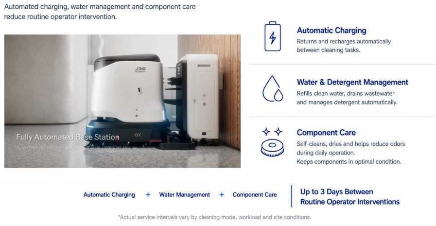 J36 Schedule automated cleanings with this advanced commercial robot vacuum and scrubber for retail stores