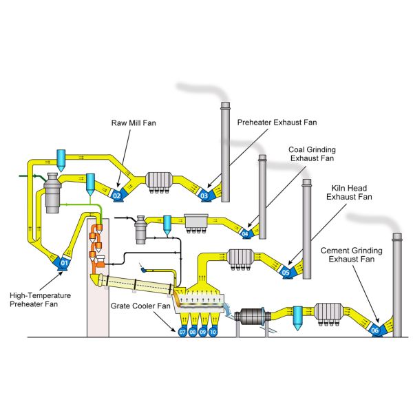 Kiln head grate cooler clinker cooling fan
