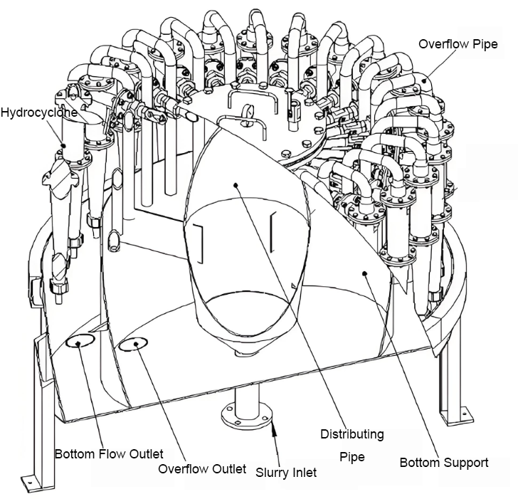 Anti Corrosive Desanding Hydrocyclone Centrifuge Wastewater Treatment Rubber Lining