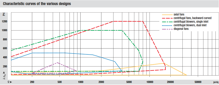 Вентилятор 230VAC 60HZ P1 0.42KM RH35M-4EK.2F.1R инвертора ZIEHL-ABEGG 1.9A ABB