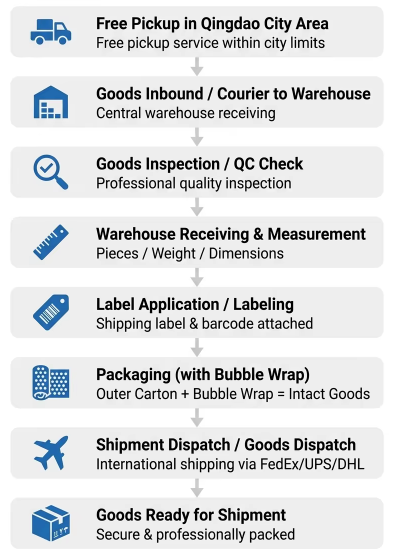 Fast Secure International Trucking Services Door To Door Shipping USA Nationwide Delivery