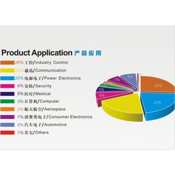 ShenZhen KaiZhuo Electronic Technology Co.,Ltd