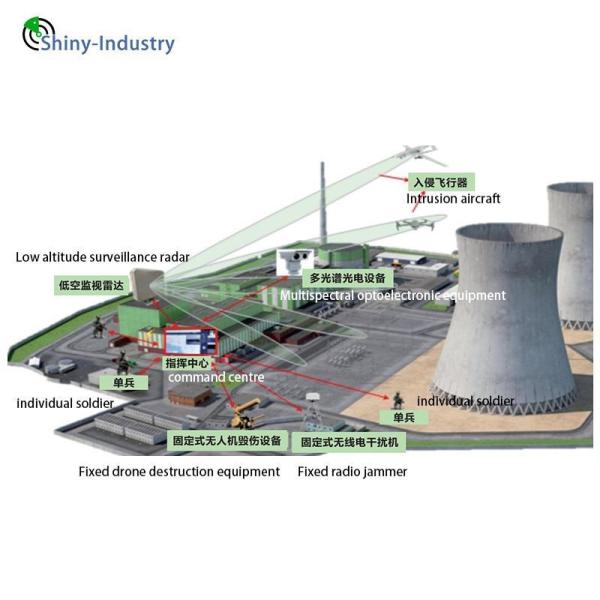 Radar de compression d'impulsions à l'état solide à capteurs multiples pour la surveillance des zones d'eau