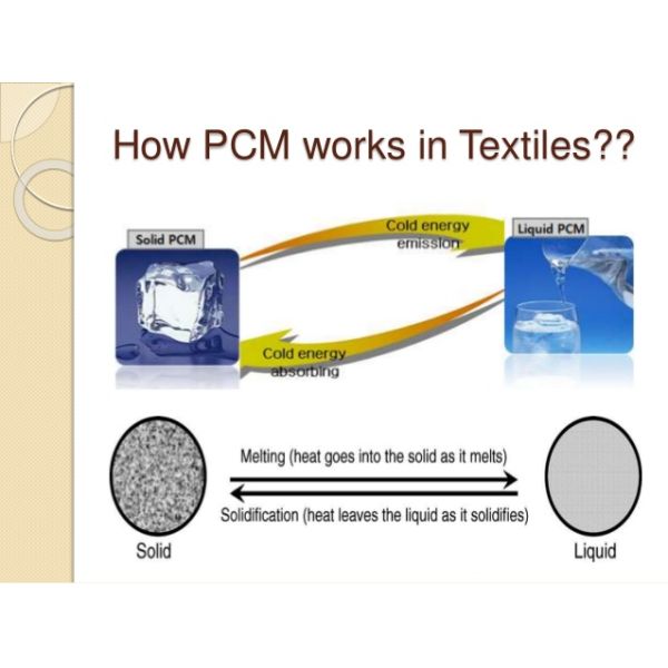 Portable Incubator Insulation Freezer Lunch Cold Chain Shipping For Food