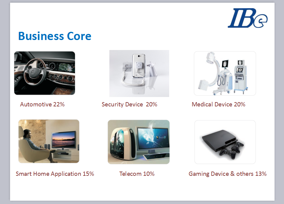 YL Electronics Co.,Ltd