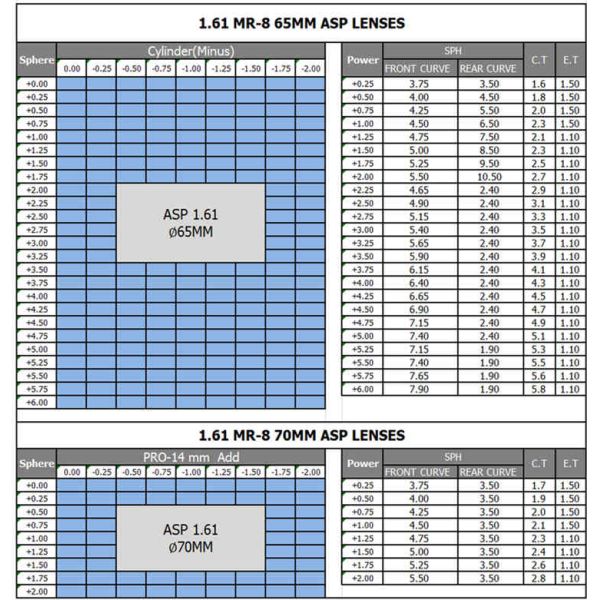 ASP UV400 Prescription Eyeglass Lenses 1.61 Refractive Index 65 / 75MM Diamater