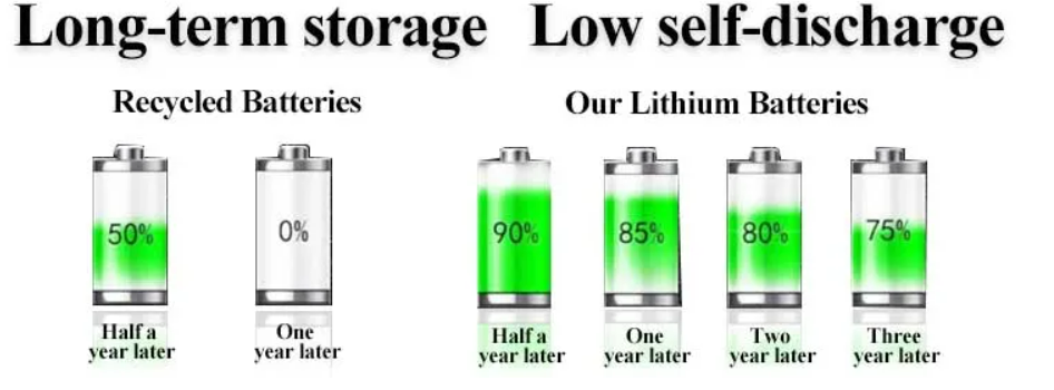 батарея лития LiFePO4 клеток 3800mAh 3.2V 26650 для электротранспорта