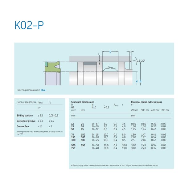 Hydraulic Cylinder Repair Oil Seal Kit Excavator Arm / Turning Process Piston Seal Kit