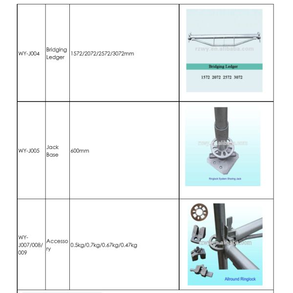 HDG Q235 Q345 Ringlock Scaffolding System for high rise building