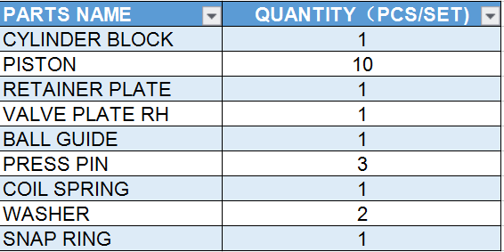Nachi PVD-1B-32 Nachi Hydraulic Pump Parts , Aftermarket Nachi Piston Pump Parts