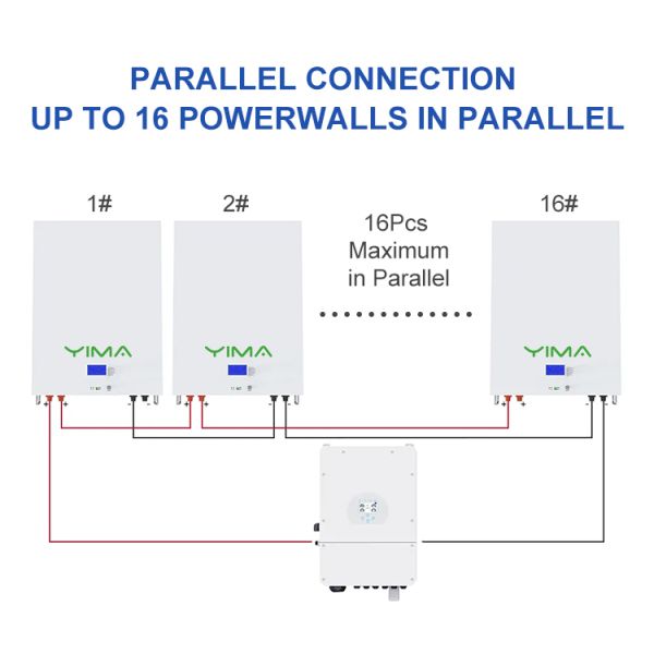 48V 5kw 10kw 15kw Batería de almacenamiento de energía para el hogar LiFePO4 100ah 280ah