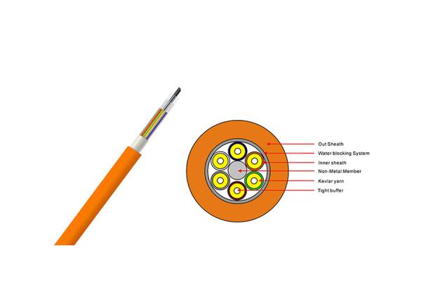 Single Mode Fiber Optic Cable , Indoor Optical Cable Breakout Type