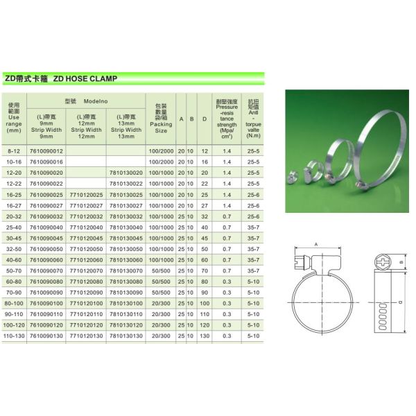 Stainless steel clamp, Hose hoops
