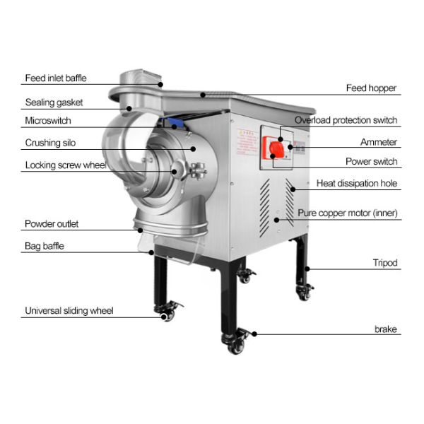 Intelligent 60-180 Mesh Continuous Dry Herb Grinding Machine DF-50B
