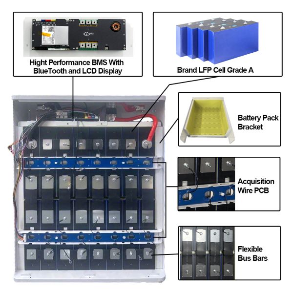 51.2V EVE 628ah Top cells 10+ Years Lifespan 32KWh Lithium Ion Batteries Home Energy Storage Solar Battery Parallel Function