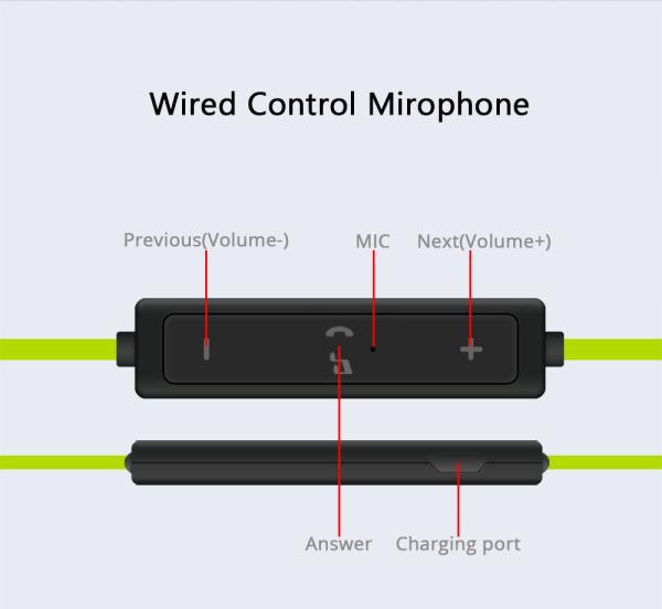 Headphones Bluetooth Headphone Audifonos Bluetooth Headphones Sports Sweatproof For Running iphone Samsung Android Phone