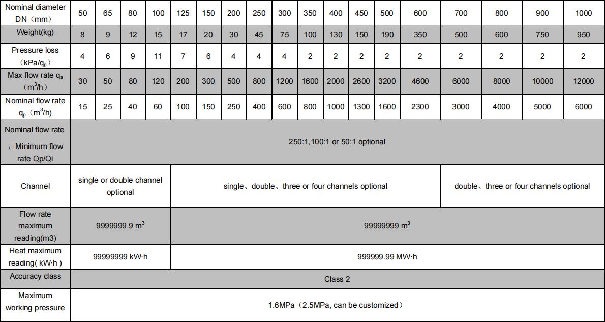 СРЕДНИЙ счетчик энергии 1.6MPa Макс жары воздушного потока HVAC цифров