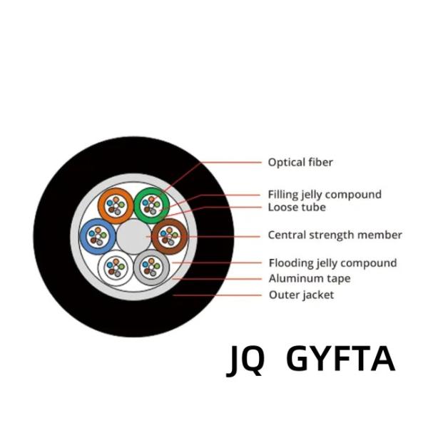 Cable de fibra óptica blindado GYFTA