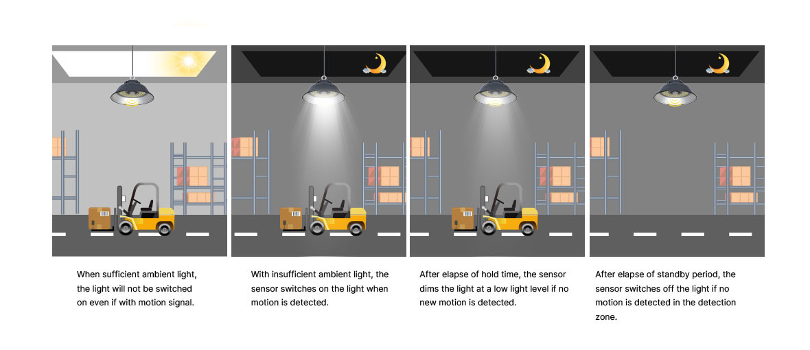 Ровный водоустойчивый свет залива СИД UFO 100W высокий для склада/гаража ROHS