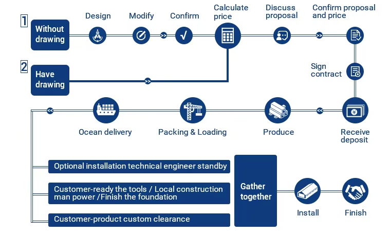 Steel Structure Public Storage Warehouse | Custom & Durable