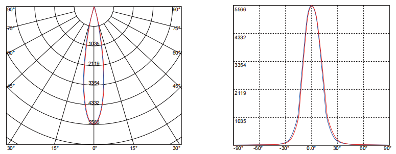 Free Glare PC Led Light Lenses Diameter 45mm For Restaurant Tracking Light