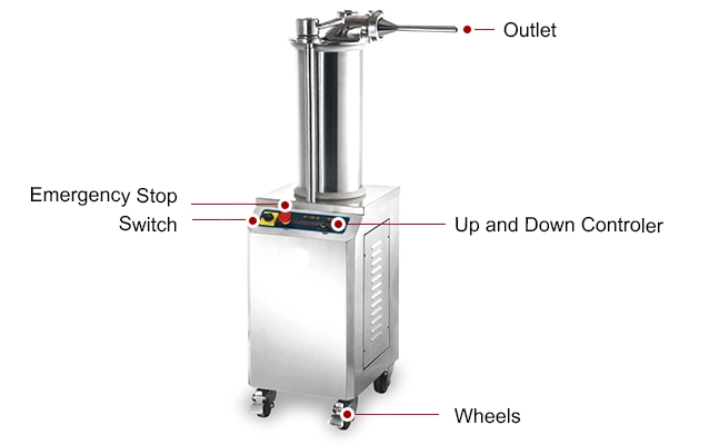 Быстрая коммерчески сосиска делая машину Стуффер сосиски заполнителя сосиски машины