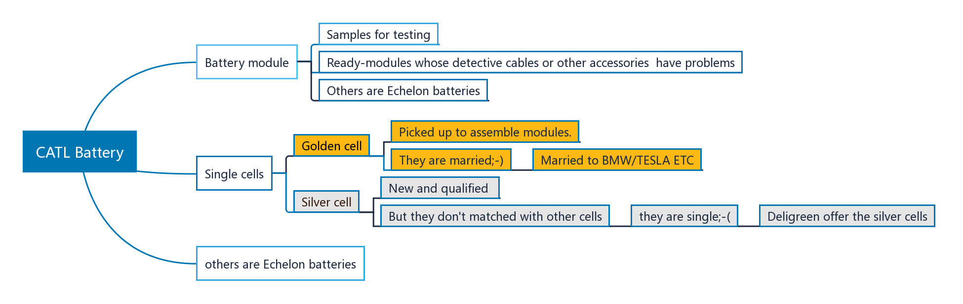 клетка литий-ионного аккумулятора 310Ah 302Ah LiFePO4 для 48V RV