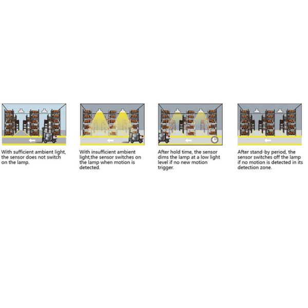 Промышленный магазин СИД UFO освещает 100W с 3030 обломоками резвится освещающ доказательство воды IP66