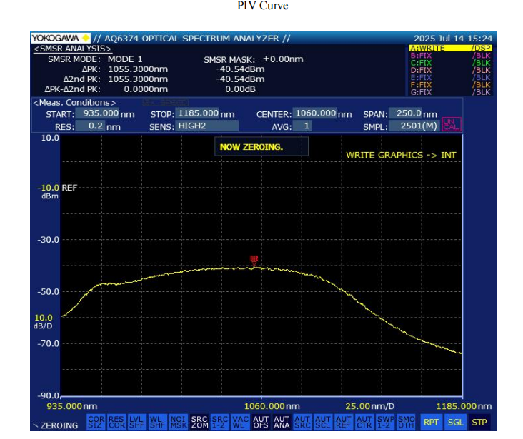 Janhoo 1060nm Low Ripple Infrared Band Gain Chip (RSOA) for Semiconductor Optical Amplifier