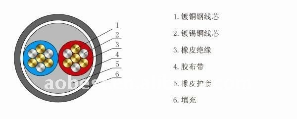 China 2 Core H05RN-F Low Voltage Power Cable Copper Conductor Rubber Insulated for Industrial Use