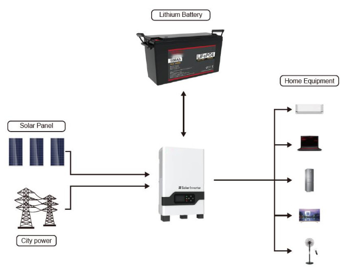 Серия FTLP1280 (25,6V-100/120/200Ah) LiFePO4 батарея 2560Wh/3072Wh/5120Wh