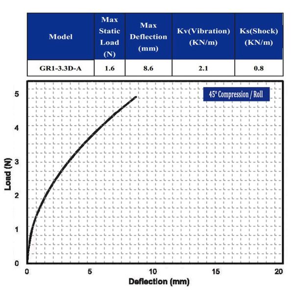 Anti-Shock Small Shock Isolators Mounting Options Suppliers