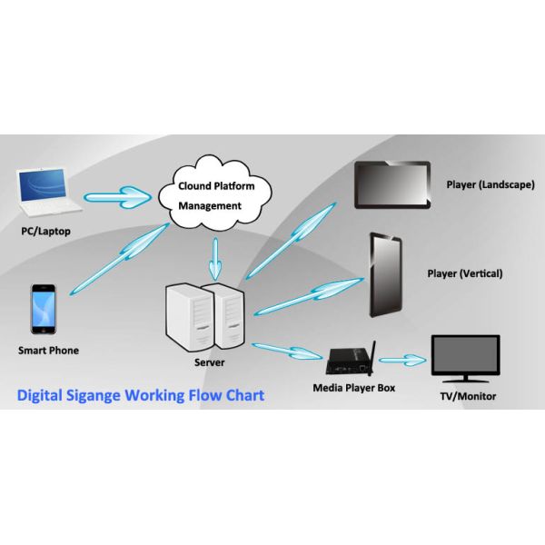 Ultra a caixa à prova de choque de Media Player do hd com USB 2,0 entrou e saída de VGA